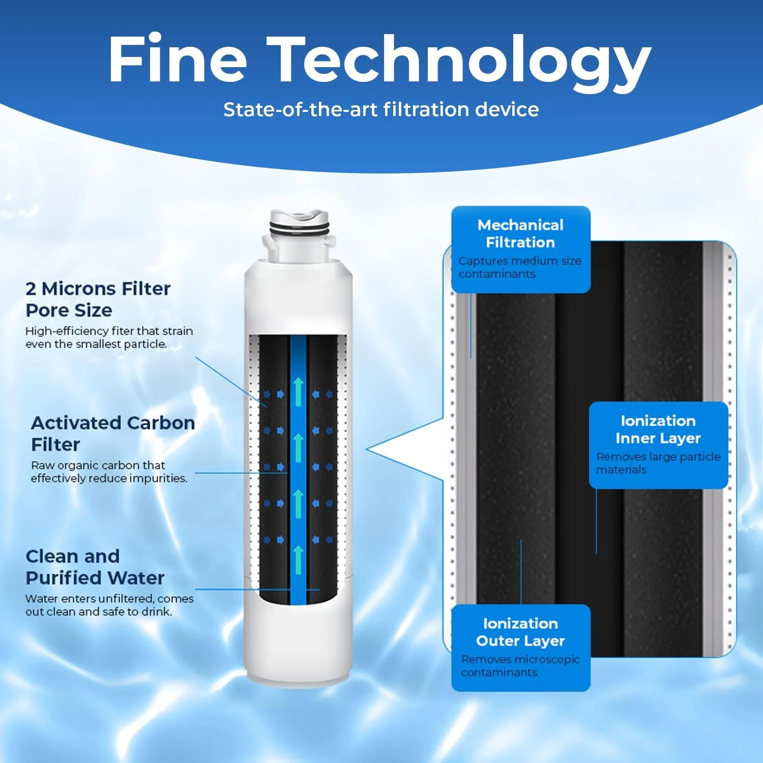 Nook DA29-00020B Water Filter Replacement for Samsung? DA29-00020A/B, HAF-CIN/EXP, HAF-CIN, Kenmore 46-9101, 469101 - For Home Projects - Image 3