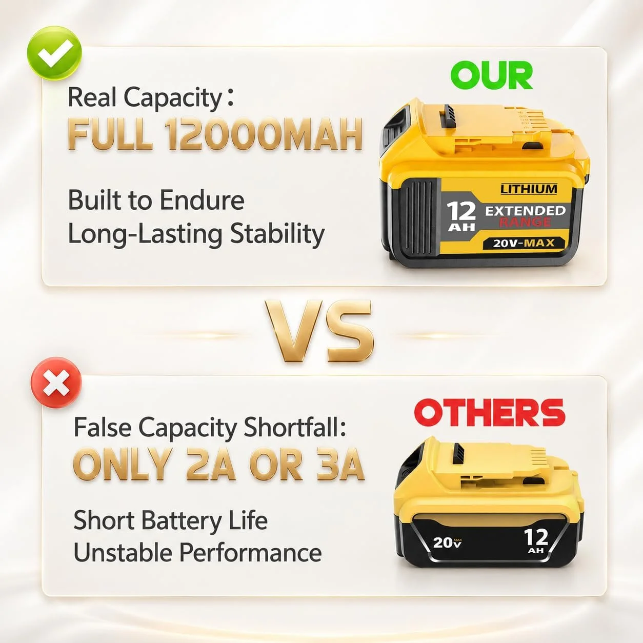Nook 4 Packs 12000mAh Replacement for Dewalt 20V Max Battery Extended Runtime Battery Compatible with Dewalt DCB200 DCB201 DCB203 DCB204 DCB205 DCB206 - Image 3